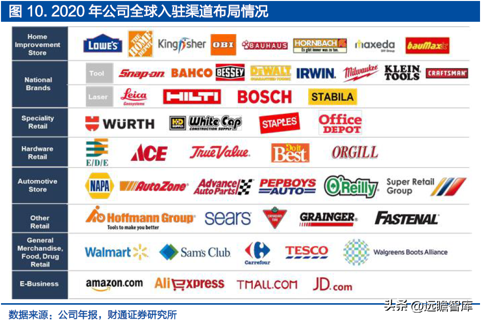 巨星科技 全球手工具龍頭的多維進(jìn)擊——從“手工具丹納赫”到儲(chǔ)能賽道高增長